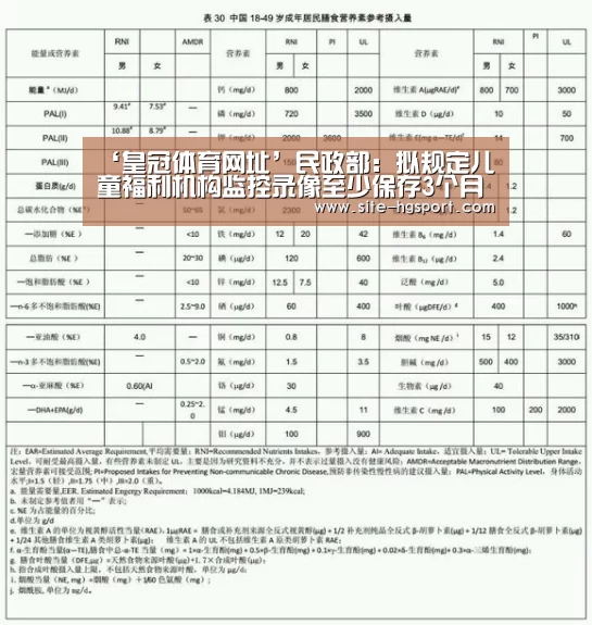 ‘皇冠体育网址’民政部:拟规定儿童福利机构监控录像至少保存3个月